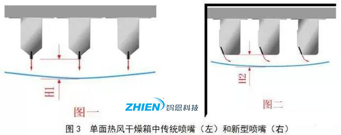 熱風(fēng)干燥系統(tǒng)的原理、組成、應(yīng)用組成