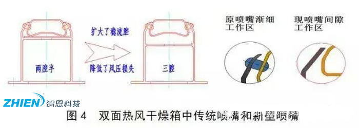 熱風(fēng)干燥系統(tǒng)的原理、組成、應(yīng)用組成